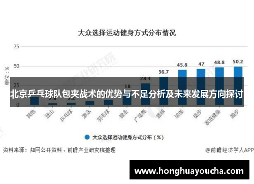北京乒乓球队包夹战术的优势与不足分析及未来发展方向探讨