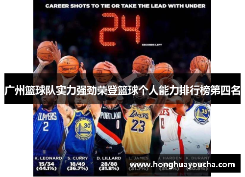 广州篮球队实力强劲荣登篮球个人能力排行榜第四名