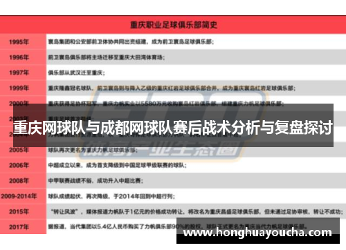 重庆网球队与成都网球队赛后战术分析与复盘探讨